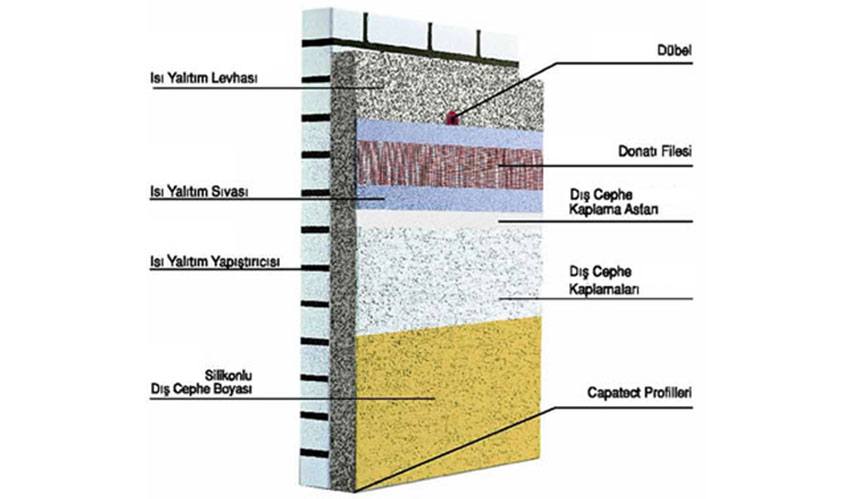 Evkon Yapı Isı Yalıtımı